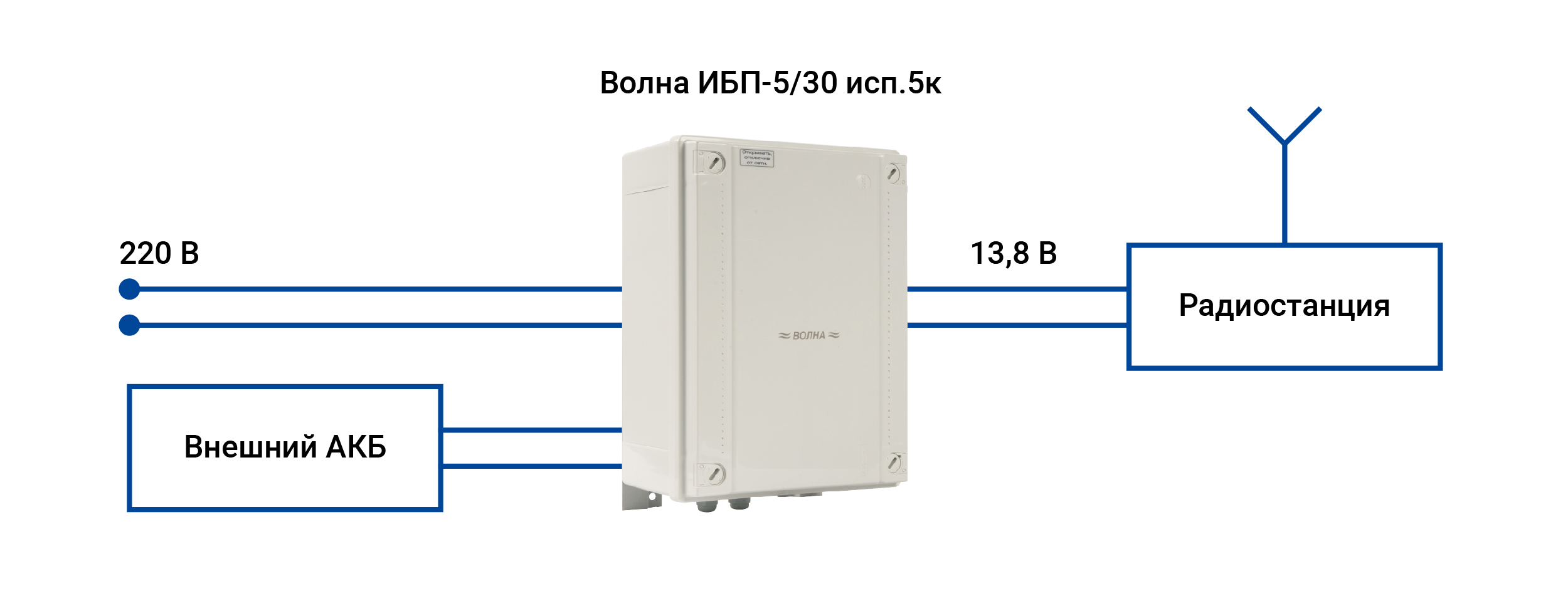 ИБП для стационарных радиостанций Волна ББП-3/20 исп.5К. Изображение 1 Волна ББП-3/20 исп.5К схема подключения